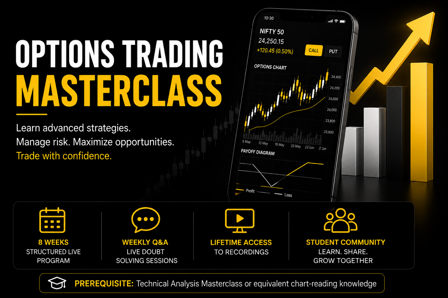 Options Trading Masterclass